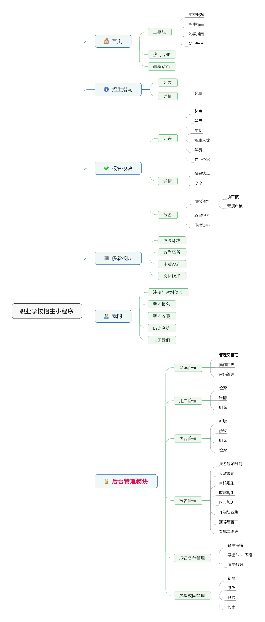 耀揚軟件(jiàn)新開發職業學校(xiào)招生(shēng)小程序發布